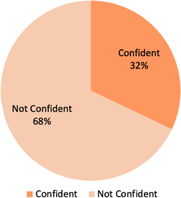 Fig. 2 (abstract A26).