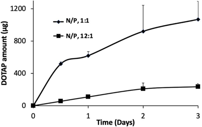 Fig. 8