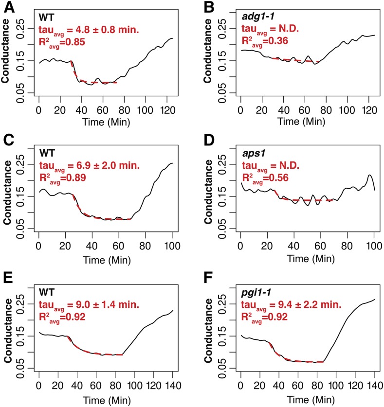 Figure 4.