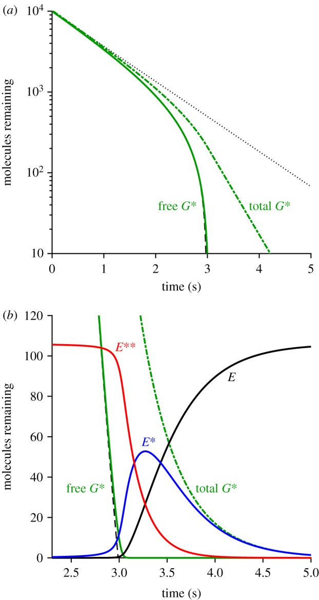 Figure 13.