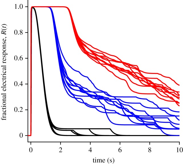 Figure 10.