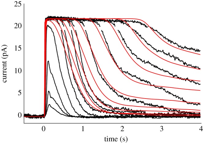 Figure 12.