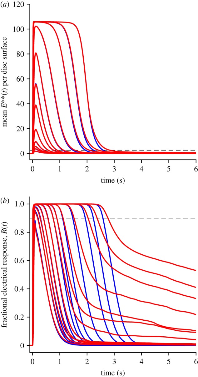 Figure 9.