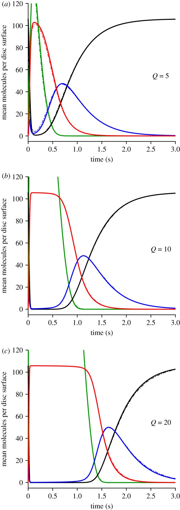 Figure 6.