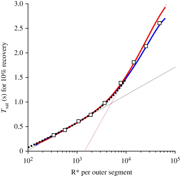 Figure 11.