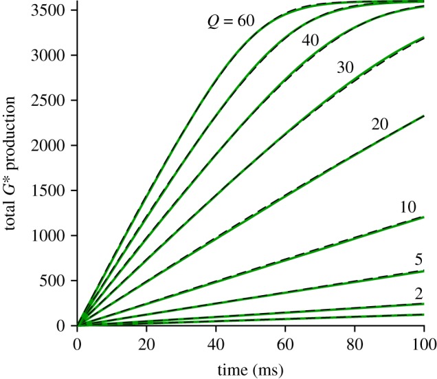 Figure 14.