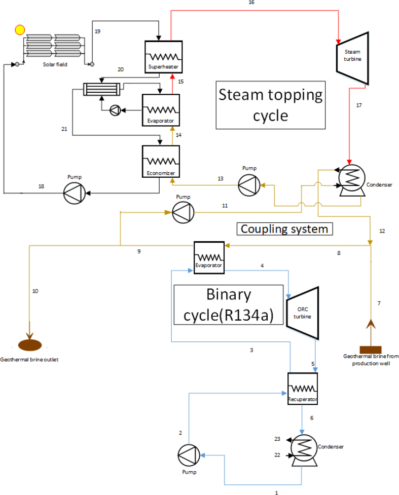 Figure 2