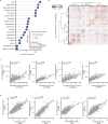 Extended Data Fig. 2