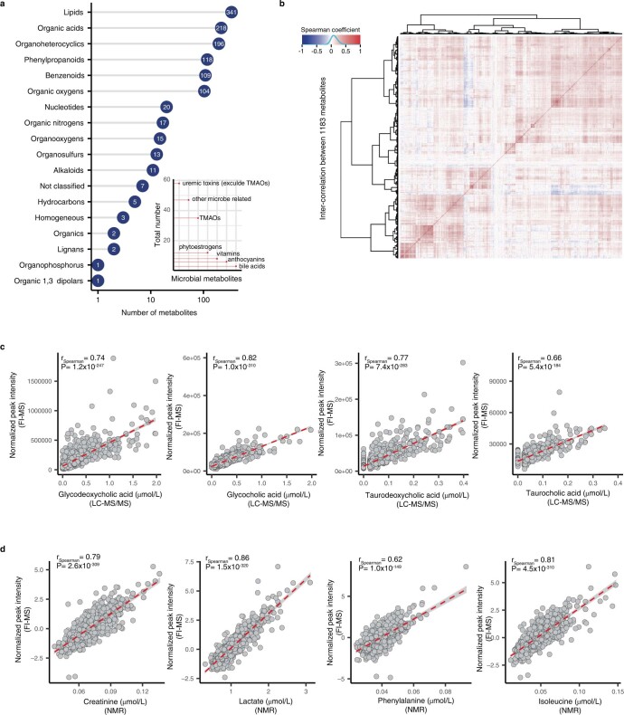 Extended Data Fig. 2