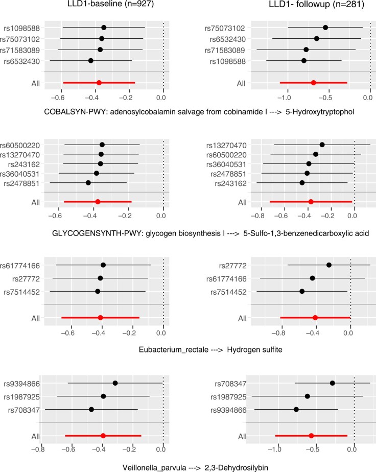 Extended Data Fig. 5