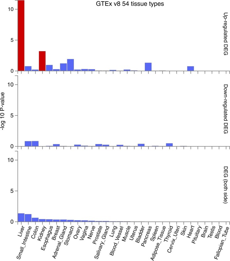 Extended Data Fig. 4