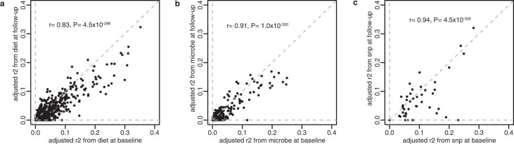 Extended Data Fig. 3