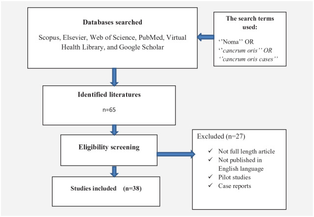 Figure 1.