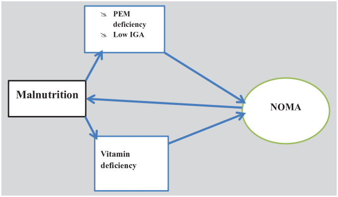 Figure 2.