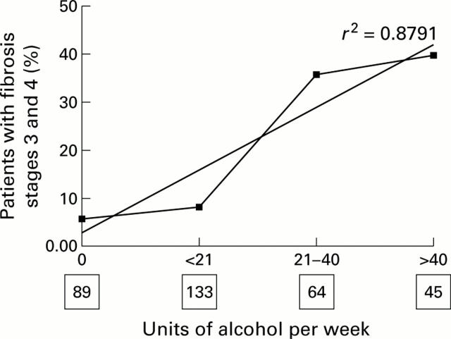 Figure 3  