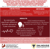 Graphical Abstract