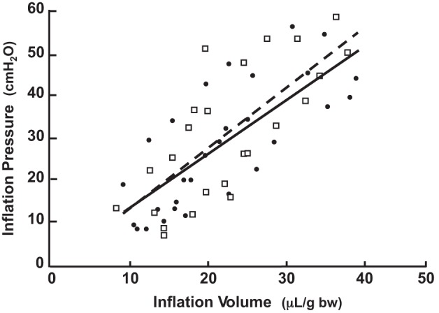 Fig. 12.