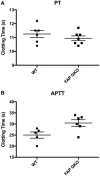 Fig. 10.