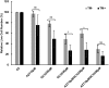 FIG 6