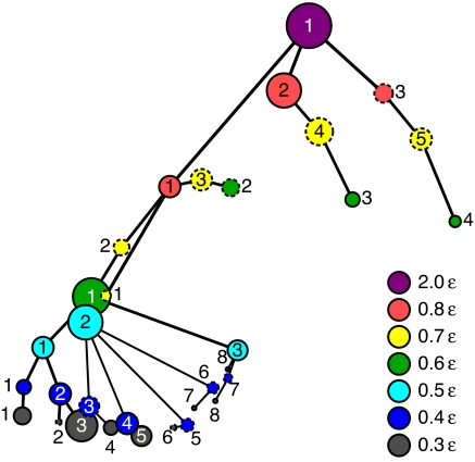 Fig. 3.