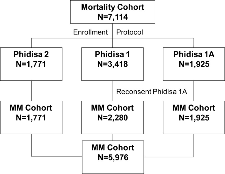 Fig 1