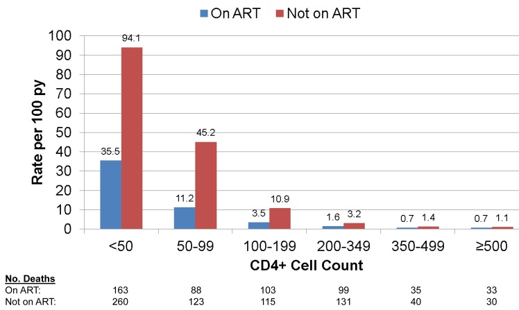 Fig 4