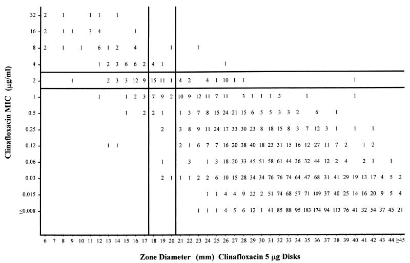 FIG. 1