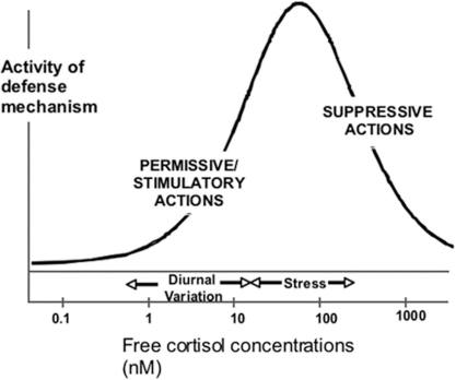 FIGURE 1.