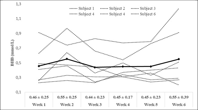 Figure S1.