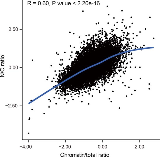 Extended Data Fig. 1