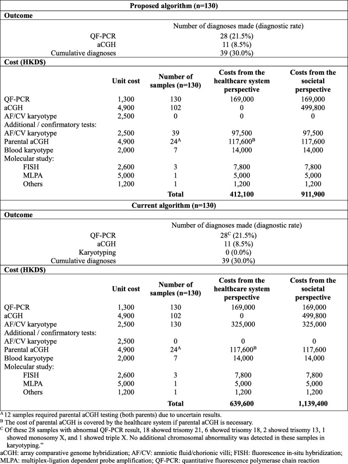 graphic file with name 12884_2020_2772_Tab2_HTML.jpg