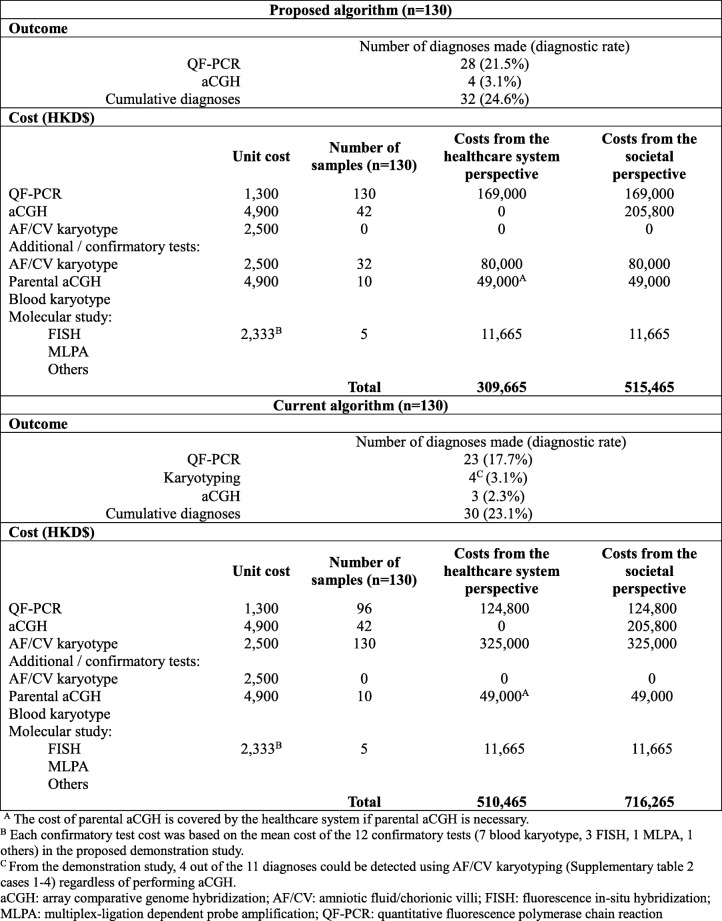 graphic file with name 12884_2020_2772_Tab3_HTML.jpg