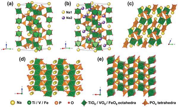 Figure 14