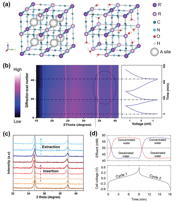 Figure 19