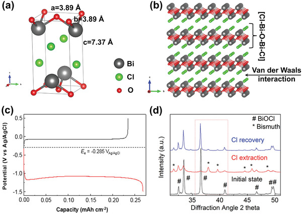 Figure 21