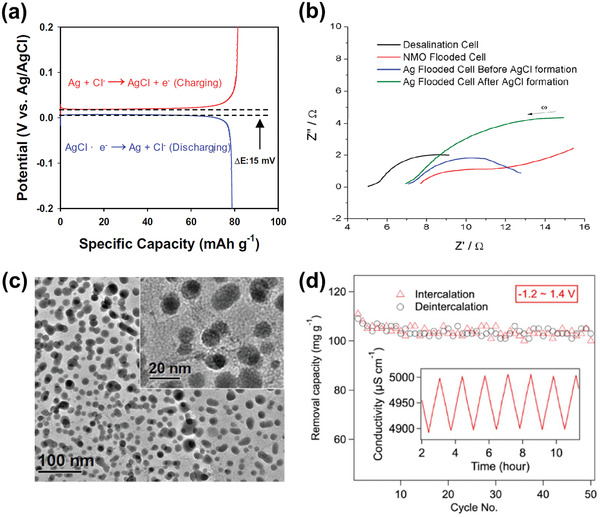 Figure 20