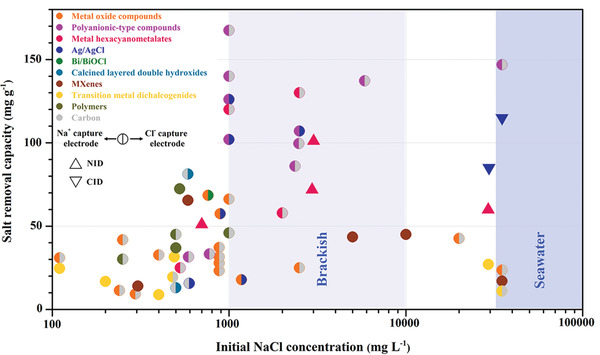 Figure 27