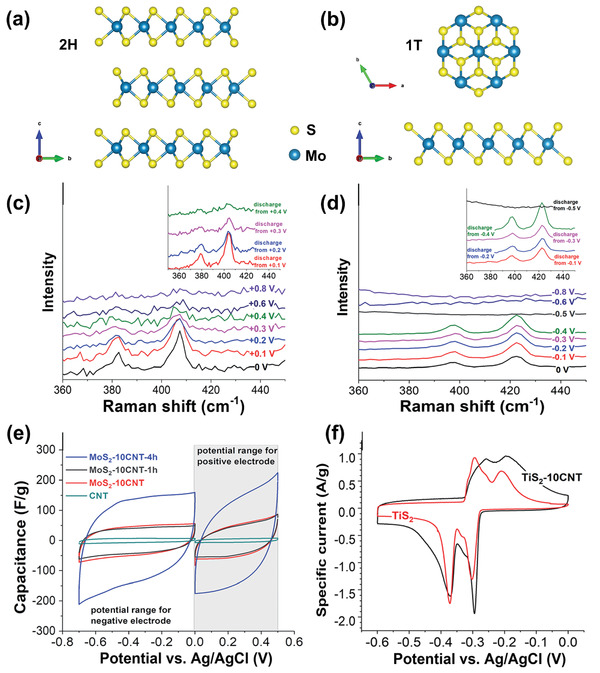 Figure 24