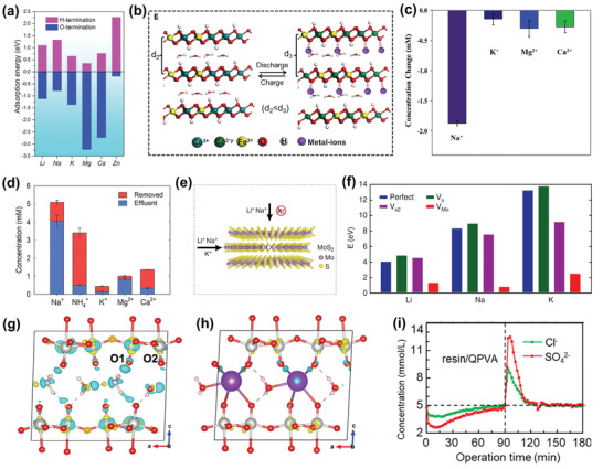 Figure 28