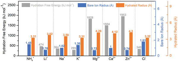 Figure 29