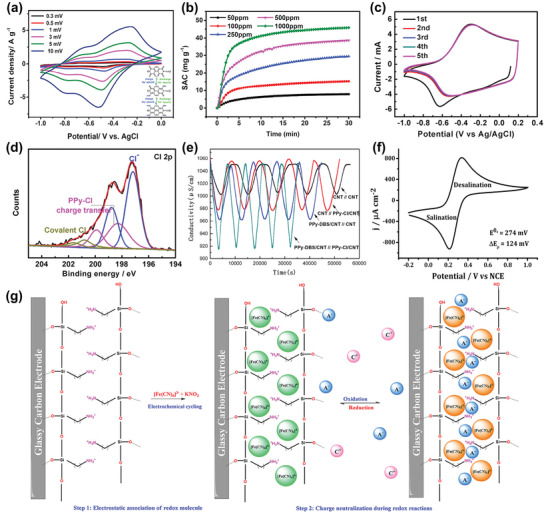 Figure 26