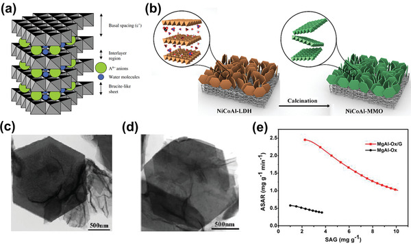 Figure 22