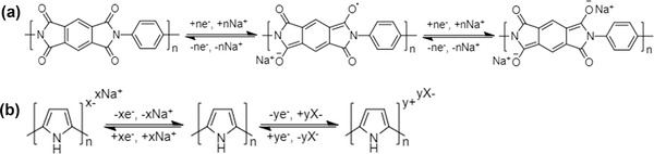 Figure 25