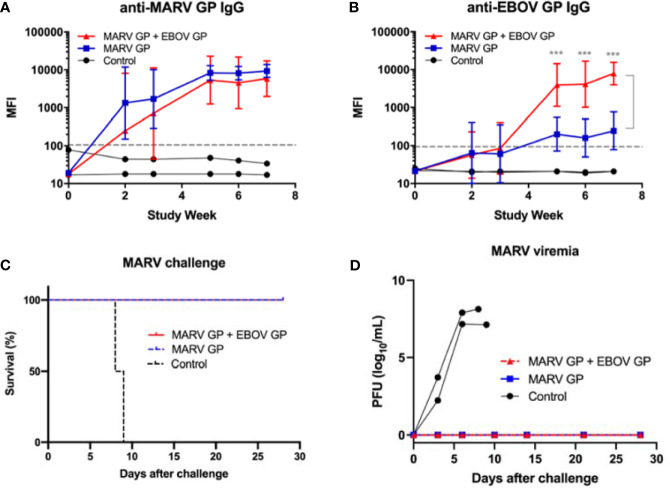 Figure 6