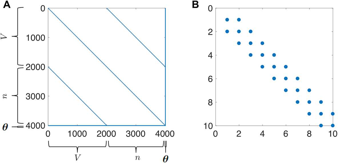 Fig. 13