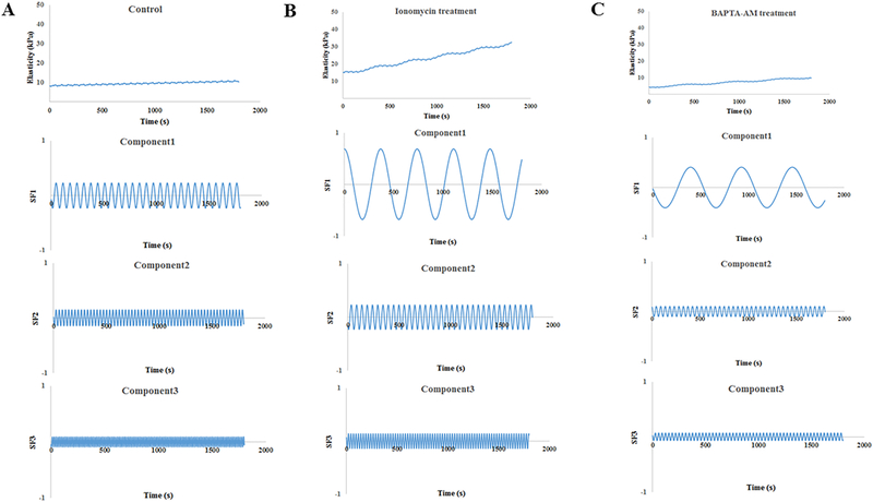 Figure 2: