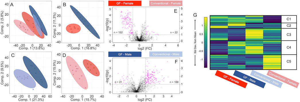 Figure 10.