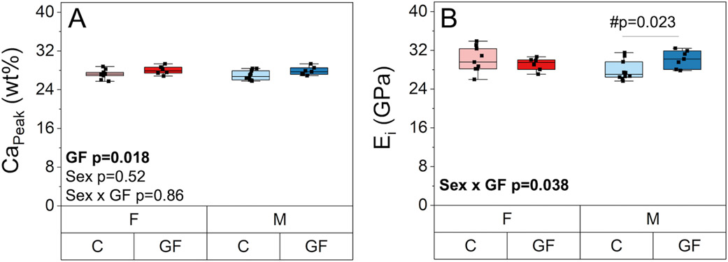 Figure 9.