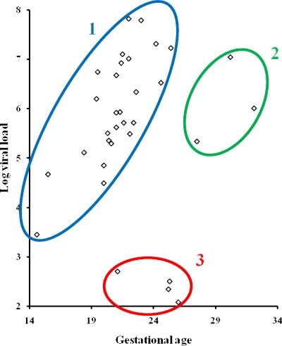 FIG. 2.