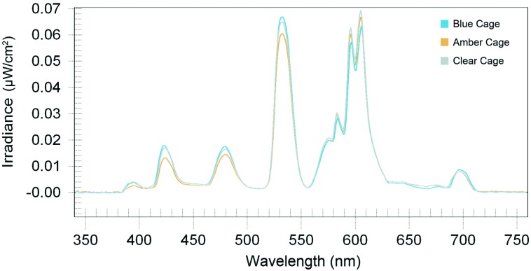 Figure 2.